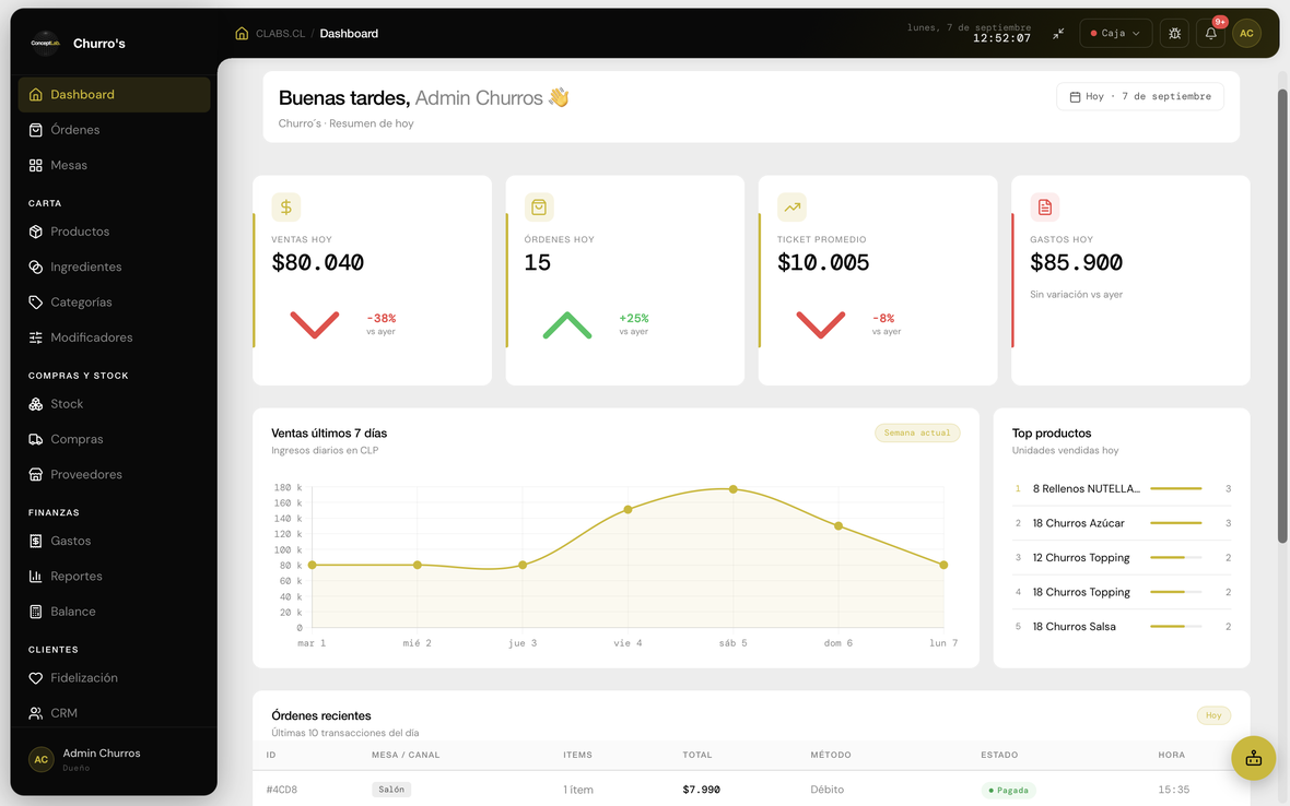 Panel de Concept Lab: ventas del día, gráfico de la semana, top de productos y órdenes recientes